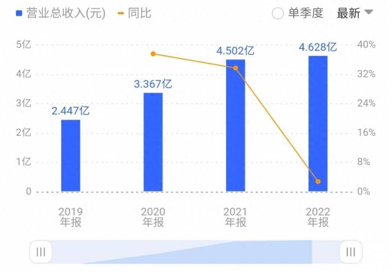 如何用海通证券股票软件？每次发工资他都买进海通证券