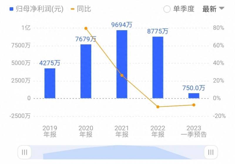 如何用海通证券股票软件？每次发工资他都买进海通证券