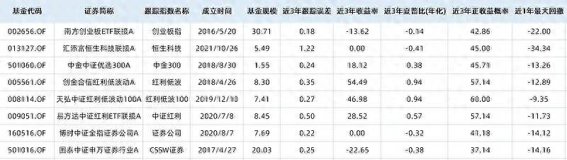 指数型基金哪个好？哪只指数基金更值得投资？