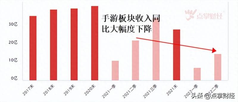 与股票相关的小游戏有哪些？上头小游戏羊了个羊涉哪家A股？