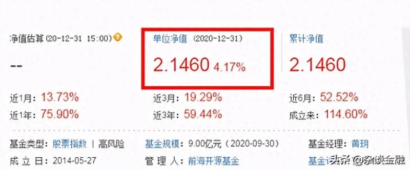 基金份额怎么计算？基金研究所基金份额与净值傻傻分不清