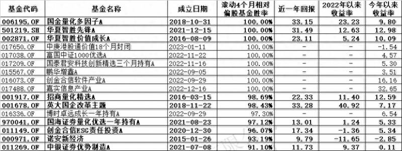 定投华夏基金哪个好？一只网红AI量化基金