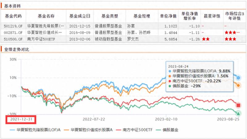 定投华夏基金哪个好？一只网红AI量化基金