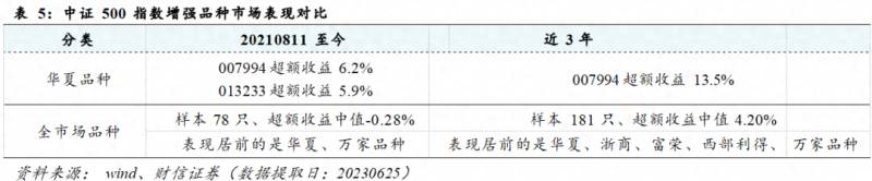 定投华夏基金哪个好？一只网红AI量化基金