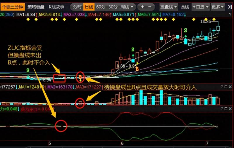 什么叫主力进出指标？主力进出指标怎么看？
