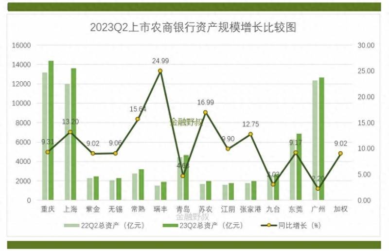 重庆农村商业银行股票何时上市（首次公开发行共计29.44亿限售股将上市流通）