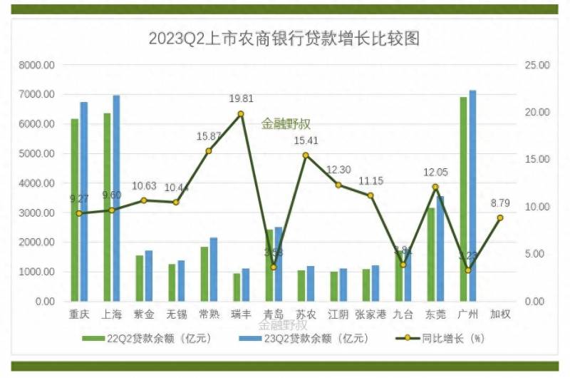 重庆农村商业银行股票何时上市（首次公开发行共计29.44亿限售股将上市流通）