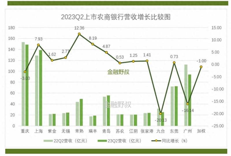 重庆农村商业银行股票何时上市（首次公开发行共计29.44亿限售股将上市流通）