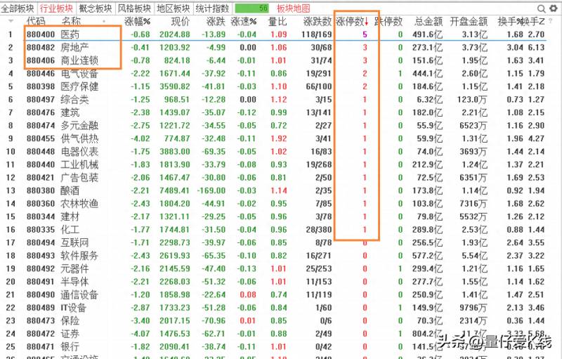 分析家股票软件是哪个公司的分析家如何创建板块指数？浅析中国互联网三大巨头的大数据指数基金