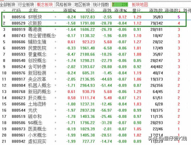 分析家股票软件是哪个公司的分析家如何创建板块指数？浅析中国互联网三大巨头的大数据指数基金