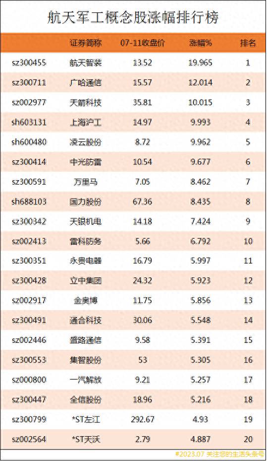 军工改革概念股龙头有哪些股票？航天军工上市公司龙头股有哪些？