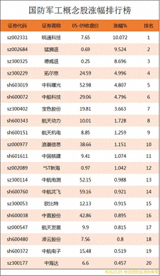 军工改革概念股龙头有哪些股票？航天军工上市公司龙头股有哪些？