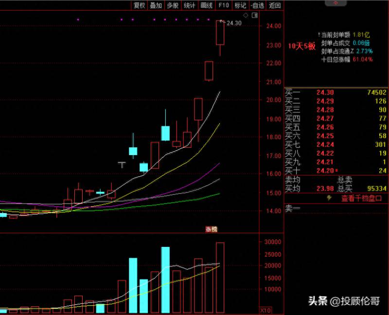 中兴股票为什么跌停了？中兴通讯暴跌原因找到了