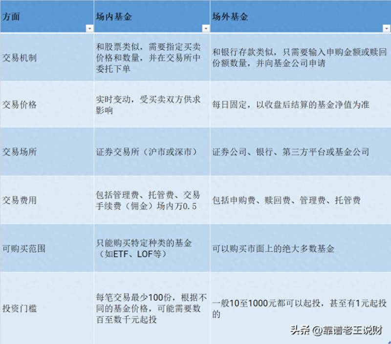 券商跟基金有什么不一样？公募基金和券商怎么合伙坑基民钱？