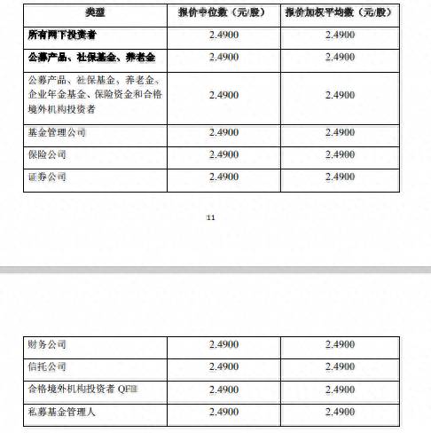 科创板龙腾申购为什么股价这么低我的股票是价值十万元？