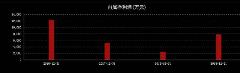 科创板龙腾申购为什么股价这么低我的股票是价值十万元？