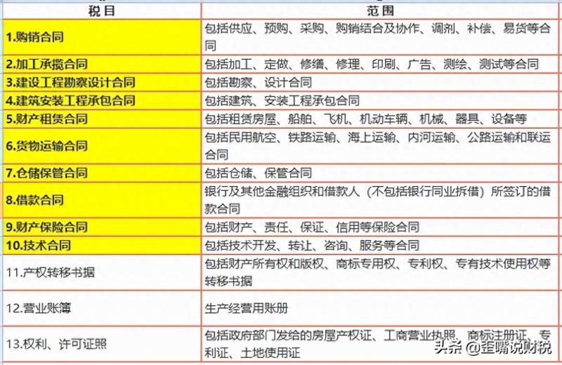 印花税年度申报（印花税季报和年报怎么申报）