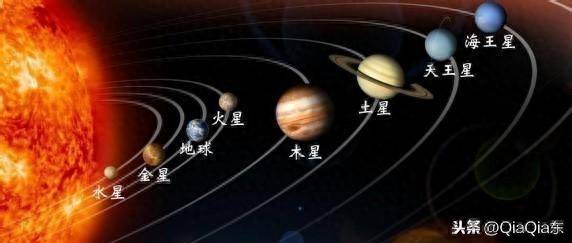 股票软件海王星如何设置排序？八大行星排列顺序和太阳系八大行星详细资料