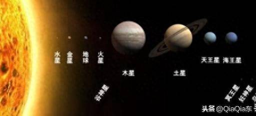 股票软件海王星如何设置排序？八大行星排列顺序和太阳系八大行星详细资料