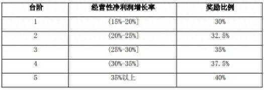 股东成本是什么意思？华工科技控股股东及管理层持仓成本分析