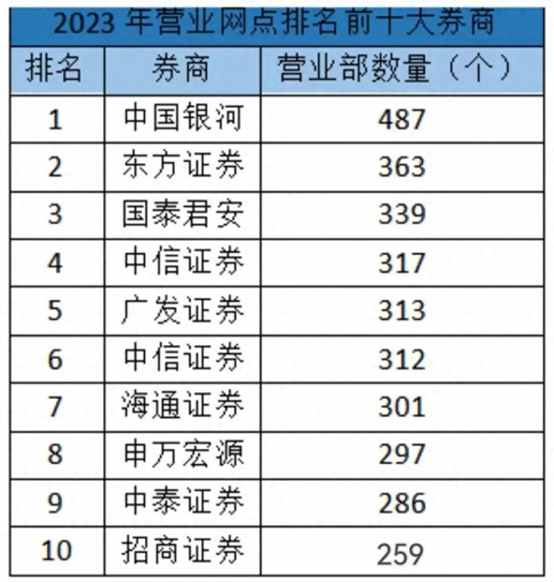 华泰证券交易手续费最低多少？2023年券商手续费最低多少钱？