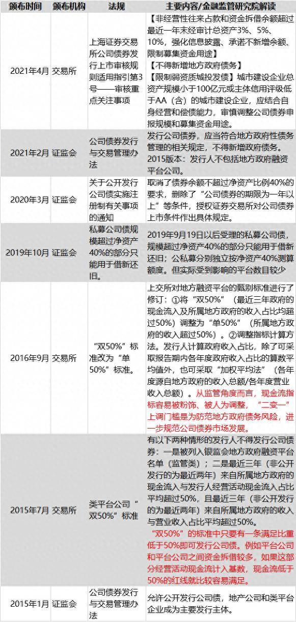 上市公司发行可转换公司债券应当符合哪些条件？公司公开发行新股应当符合的条件有哪些？