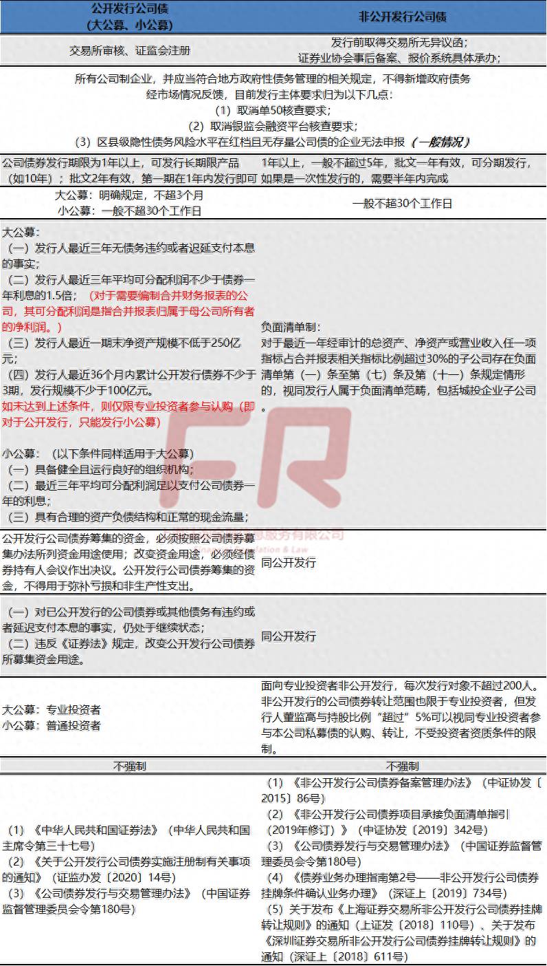 上市公司发行可转换公司债券应当符合哪些条件？公司公开发行新股应当符合的条件有哪些？