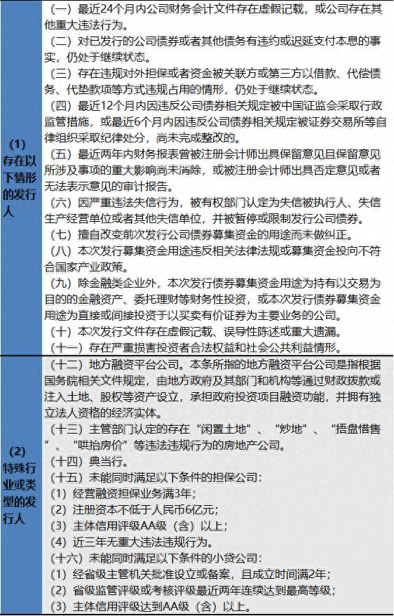 上市公司发行可转换公司债券应当符合哪些条件？公司公开发行新股应当符合的条件有哪些？