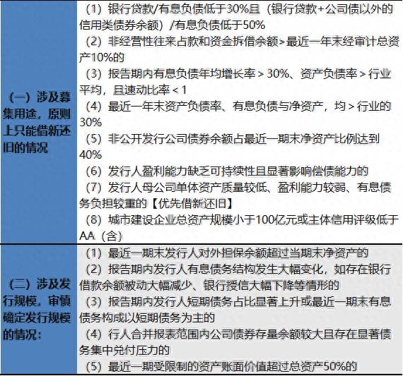 上市公司发行可转换公司债券应当符合哪些条件？公司公开发行新股应当符合的条件有哪些？