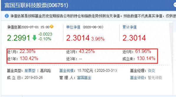 基金加入自选有什么用？从基金入门书中学到的宝贵基金常识