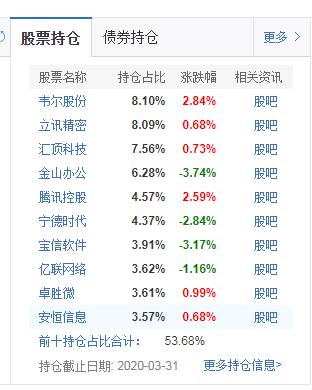 基金加入自选有什么用？从基金入门书中学到的宝贵基金常识