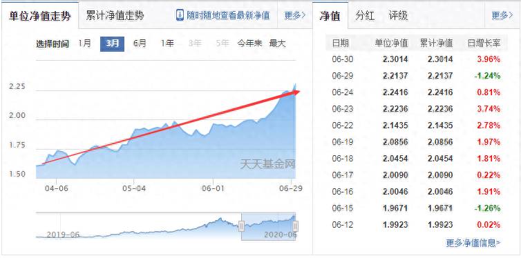 基金加入自选有什么用？从基金入门书中学到的宝贵基金常识