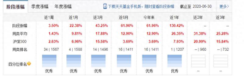 基金加入自选有什么用？从基金入门书中学到的宝贵基金常识