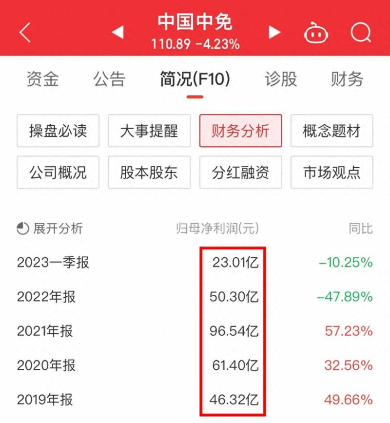 股价从112元跌到3元的股票（最新23年中报利润大跌的285股）