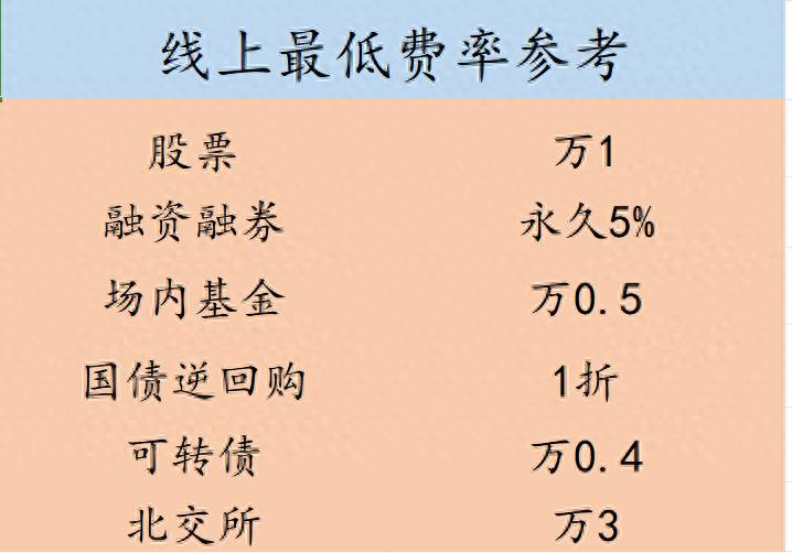 可转债交易时间是几点？想玩可转债一定要搞懂的交易规则都在这