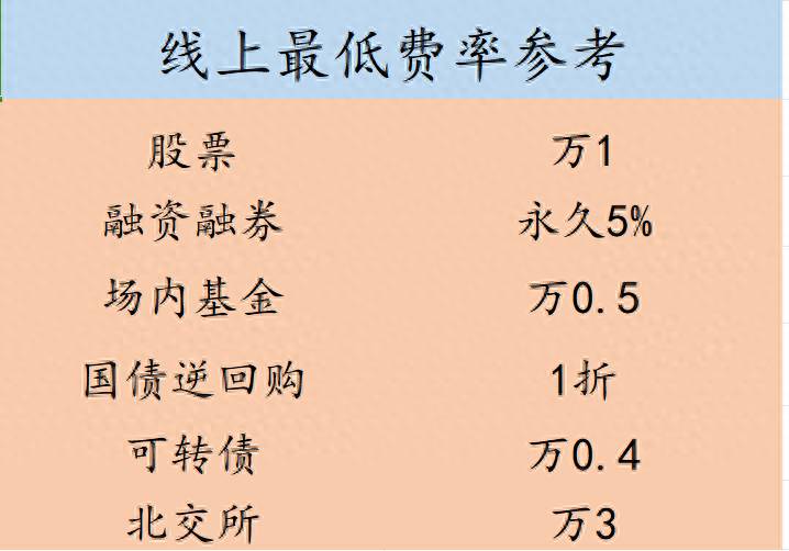 可转债交易时间是几点？想玩可转债一定要搞懂的交易规则都在这