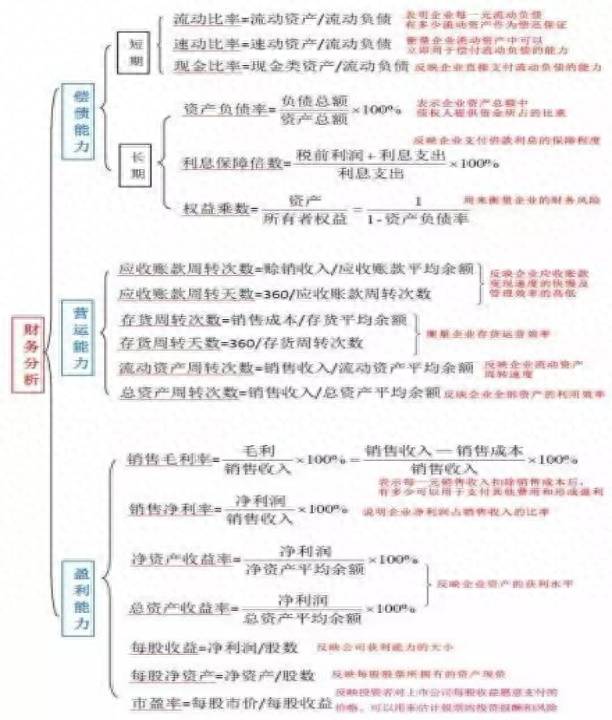 如果看懂上市公司财务报表怎么看上市公司财务报表？不会看公司财务报表