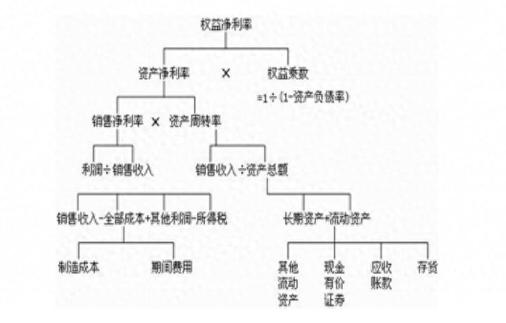 如果看懂上市公司财务报表怎么看上市公司财务报表？不会看公司财务报表