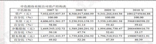 如果看懂上市公司财务报表怎么看上市公司财务报表？不会看公司财务报表