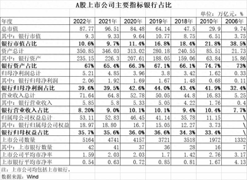 上市公司每年年末市值怎么看？2022年建筑设计上市公司财务指标比较