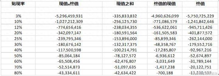 股票价值计算公式如何推戈登模型？最简单实用的股票估值方法—戈登增长模型