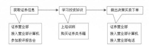 中国银行炒股软件叫什么银证通是什么？第一次股票开户应该注意什么？