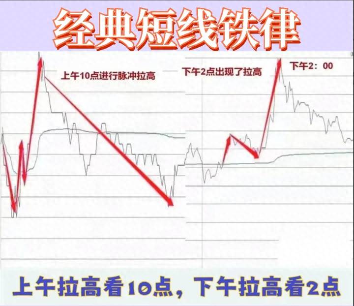 哪些短线股票好适合短线投资的股票有哪些？成功率很高的短线精华总结