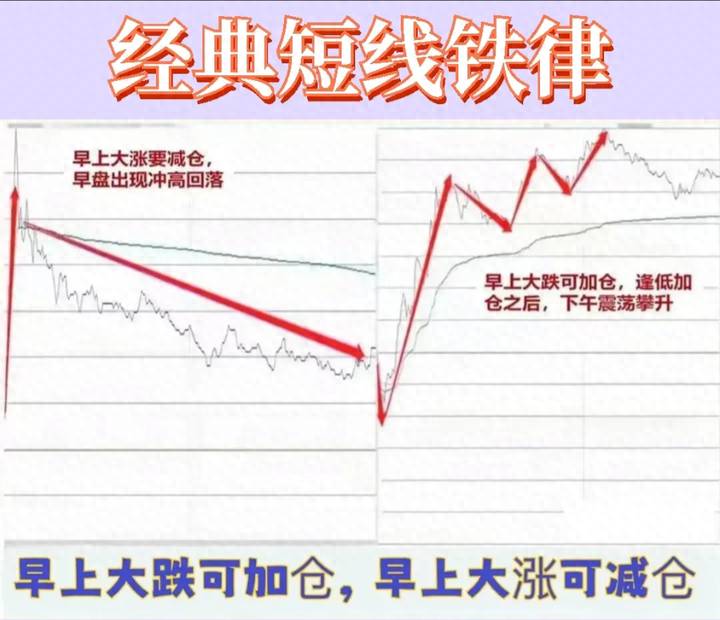 哪些短线股票好适合短线投资的股票有哪些？成功率很高的短线精华总结