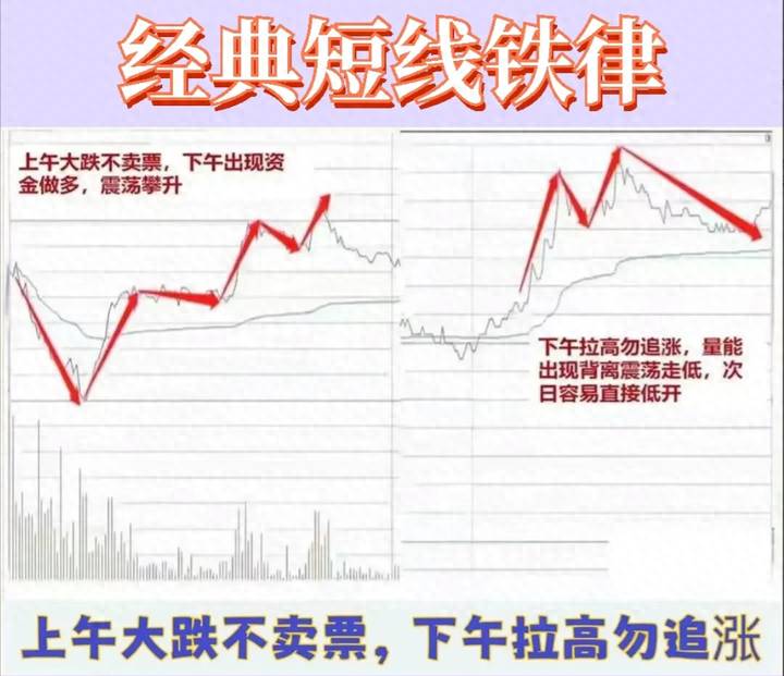 哪些短线股票好适合短线投资的股票有哪些？成功率很高的短线精华总结