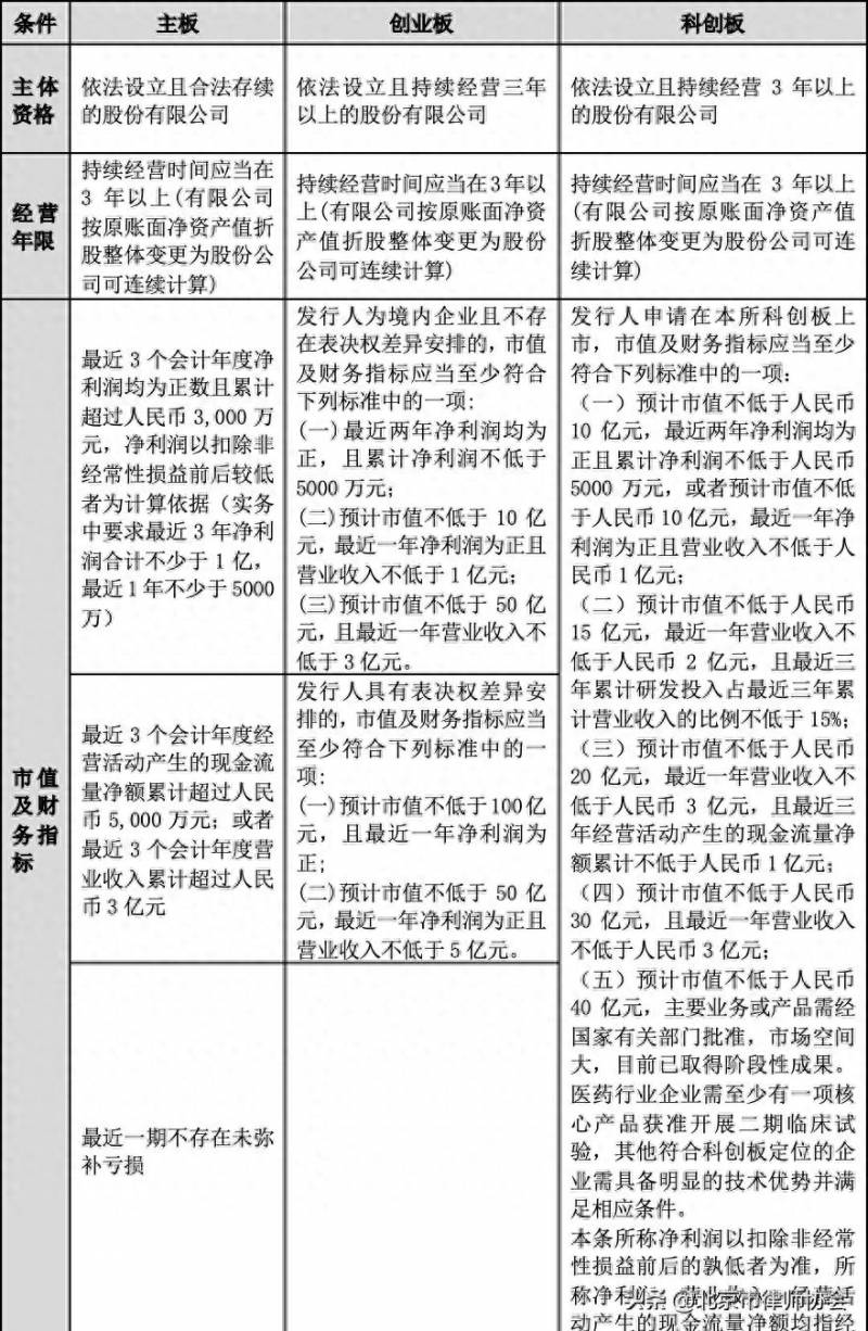 上交所与深交所成立时间是哪一年上海证券交易所成立（上交所）