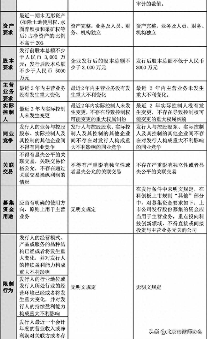 上交所与深交所成立时间是哪一年上海证券交易所成立（上交所）