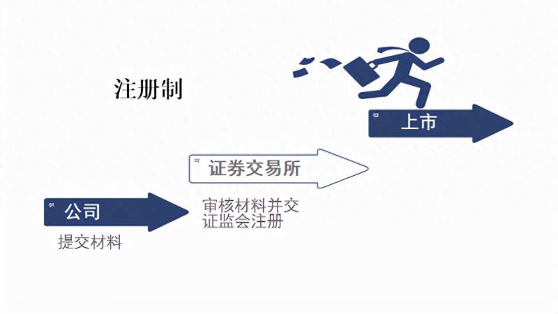 ipo注册制是什么意思？一分钟搞懂全面注册制