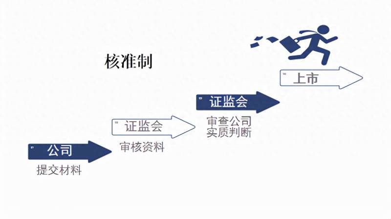 ipo注册制是什么意思？一分钟搞懂全面注册制