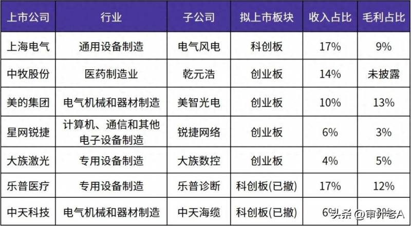 进行关联方交易哪些交易属于上市公司关联交易？A股公司分拆上市